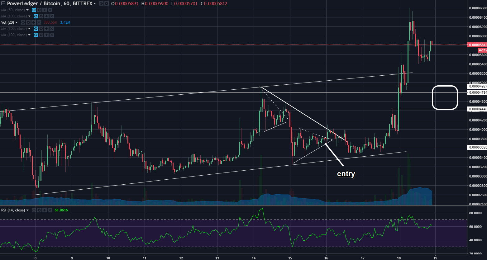 powrbtc12182017b.png