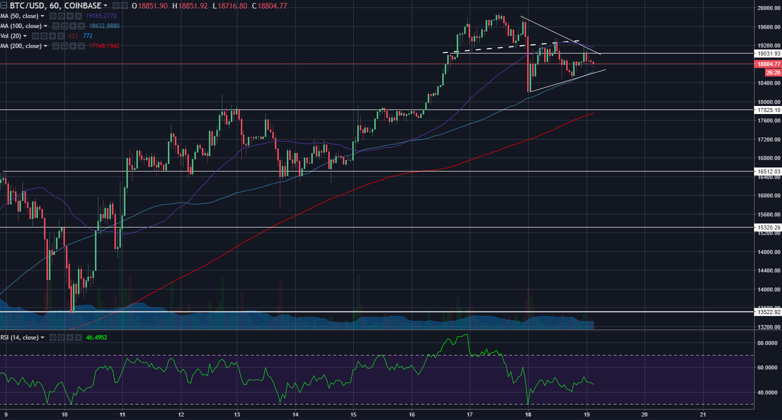 btcusd12182017.png