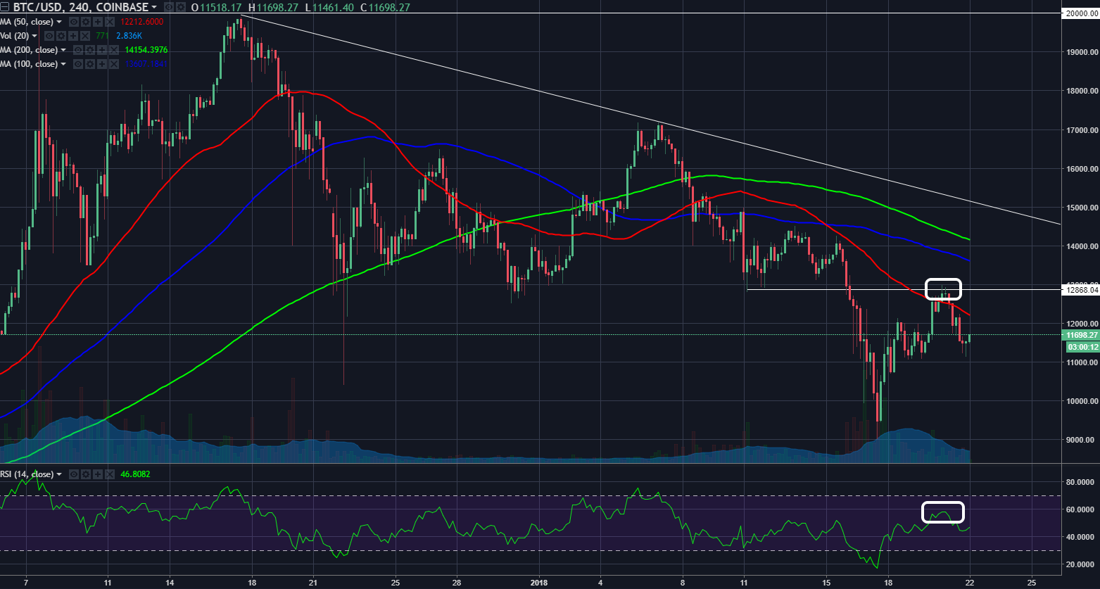 btcusd10212018.png