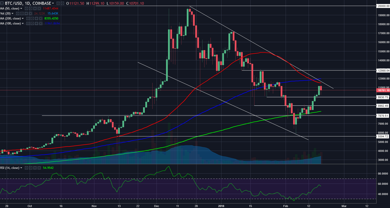 btcusd02182018.png