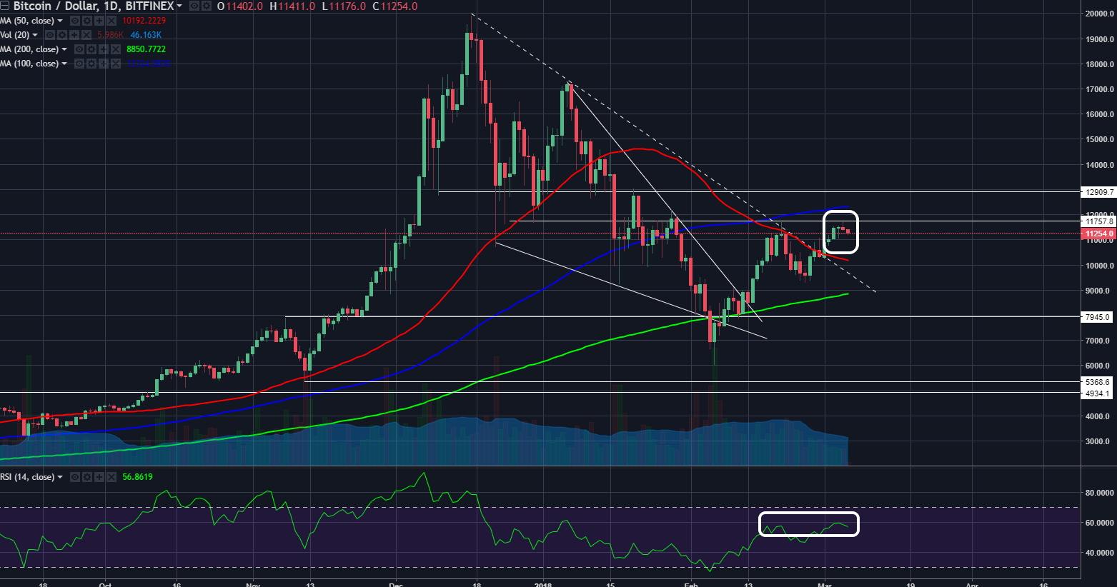 btcusd03052018.png