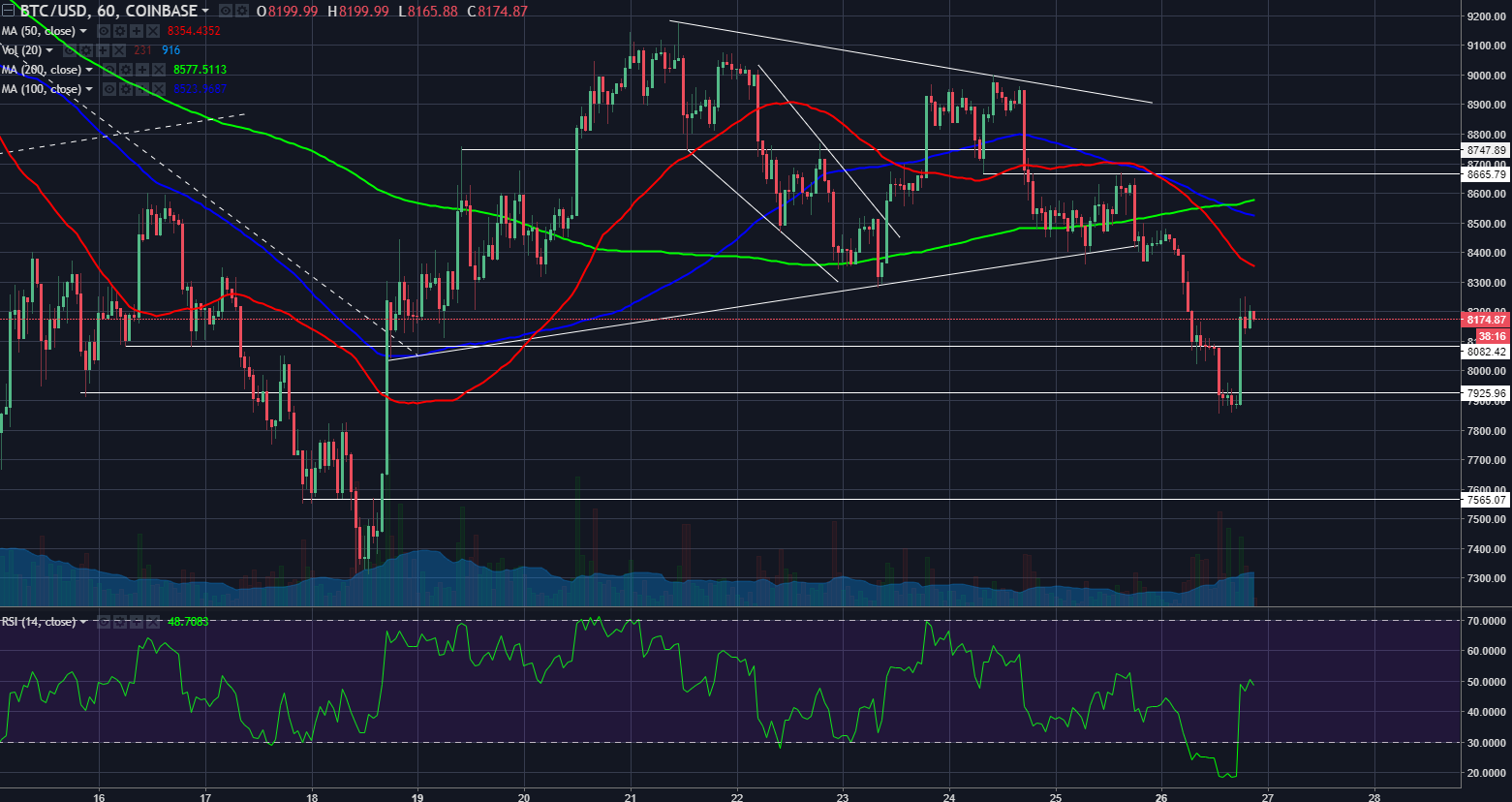 btcusd03262018.png