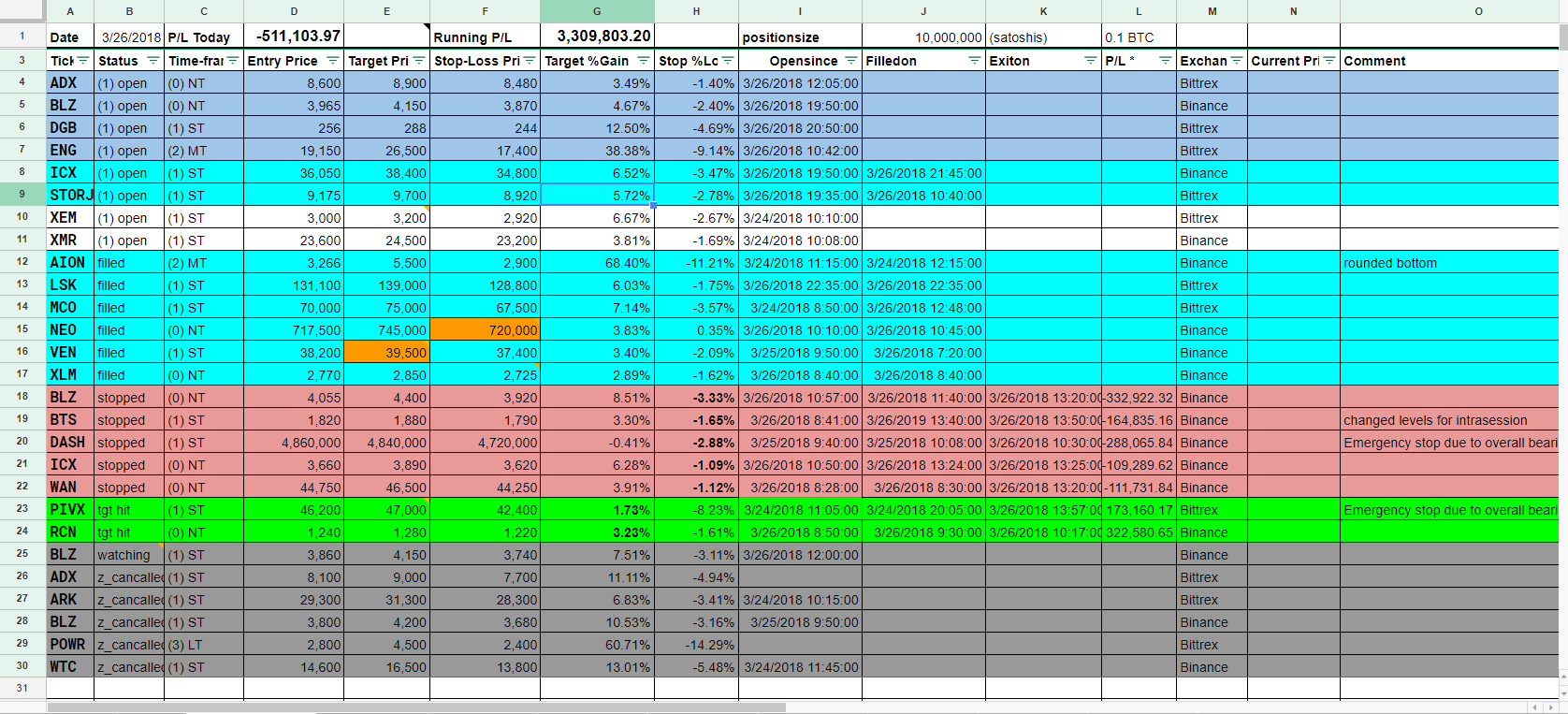 note that all prices are in satoshis. 100,000,000 satoshis = 1 btc
