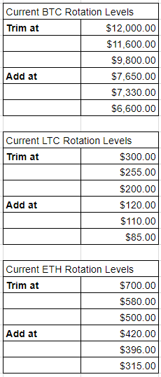 crypto_rotation_03262018.png