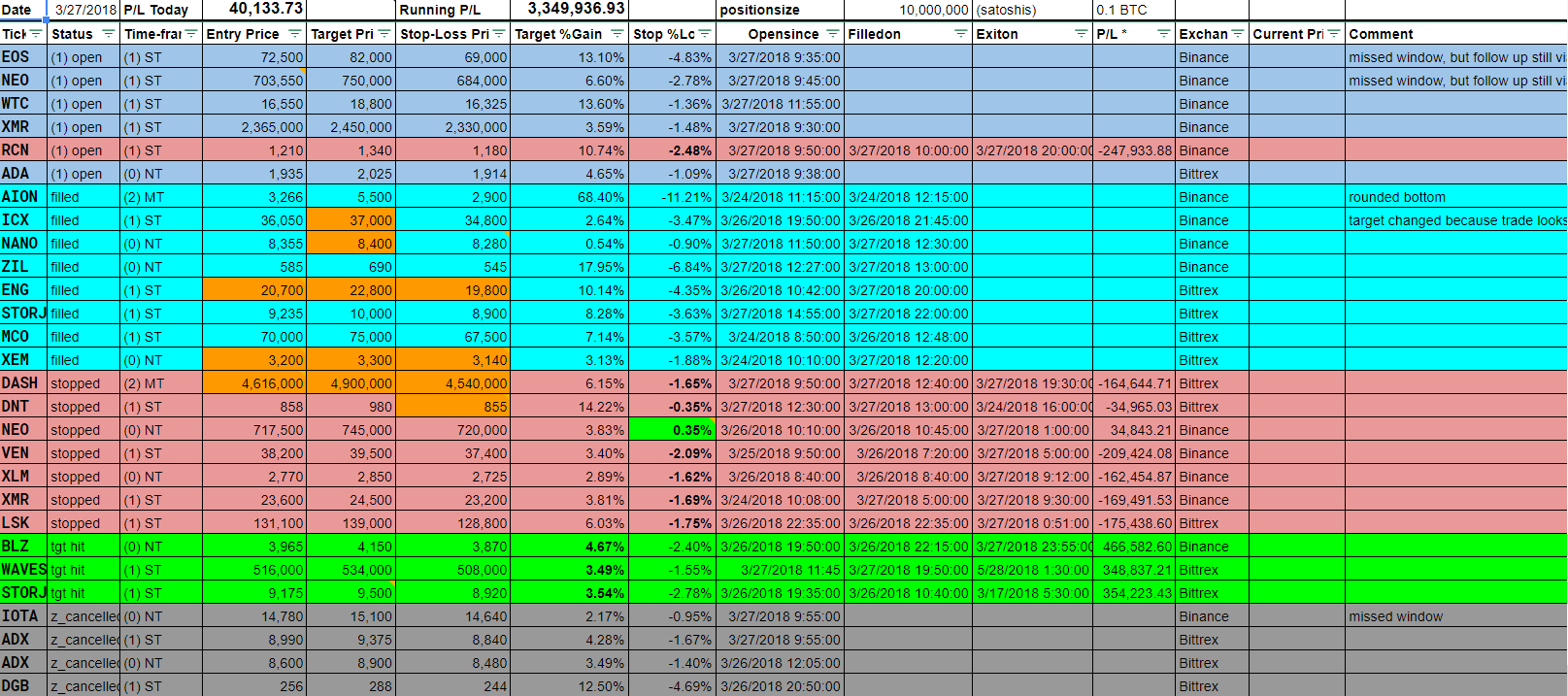 tradeboard_03272018_update.png
