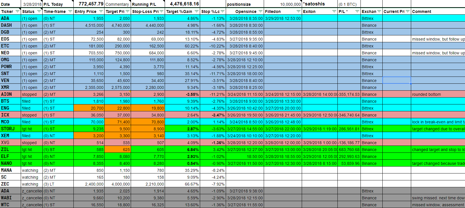 tradeboard_03282018_review.png
