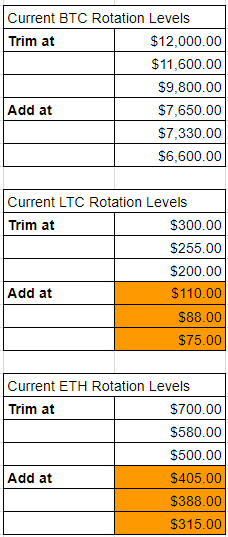 crypto_rotation_03292018.png