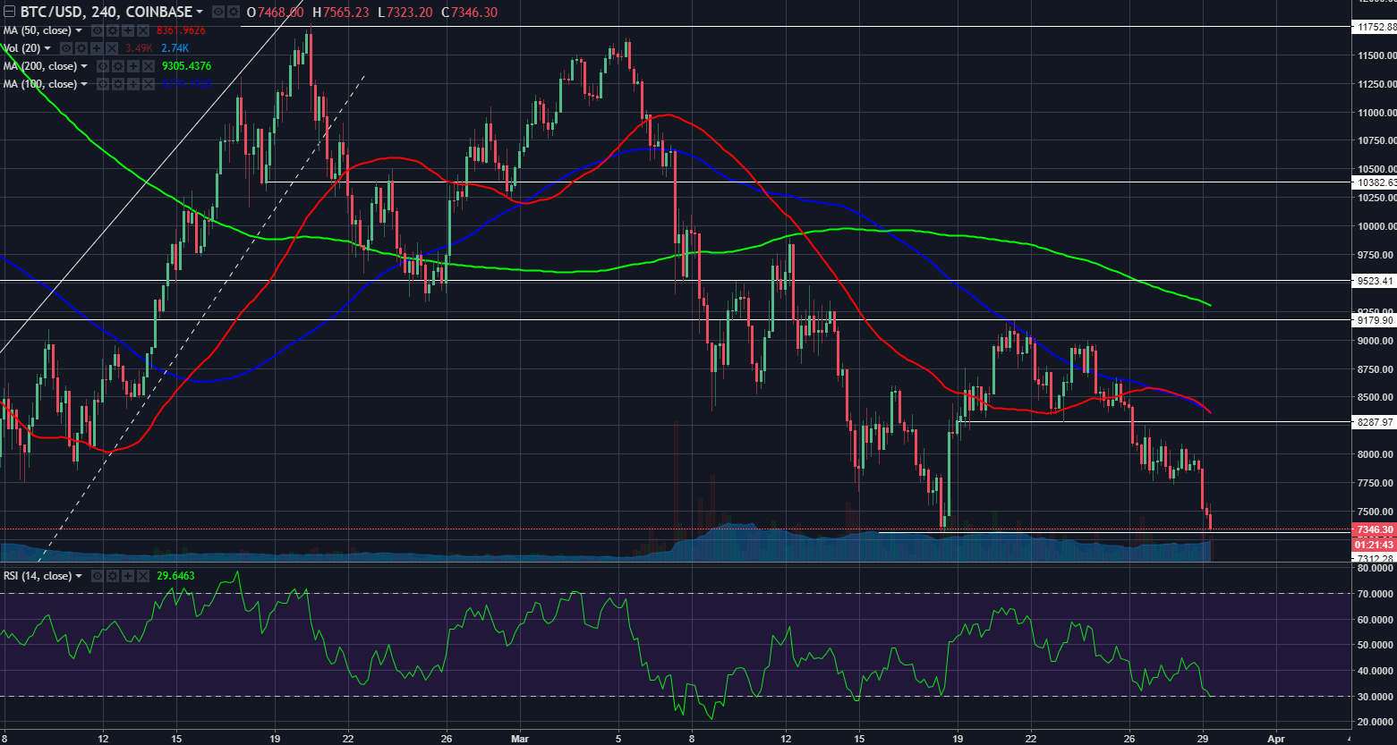btcusd03292018.png