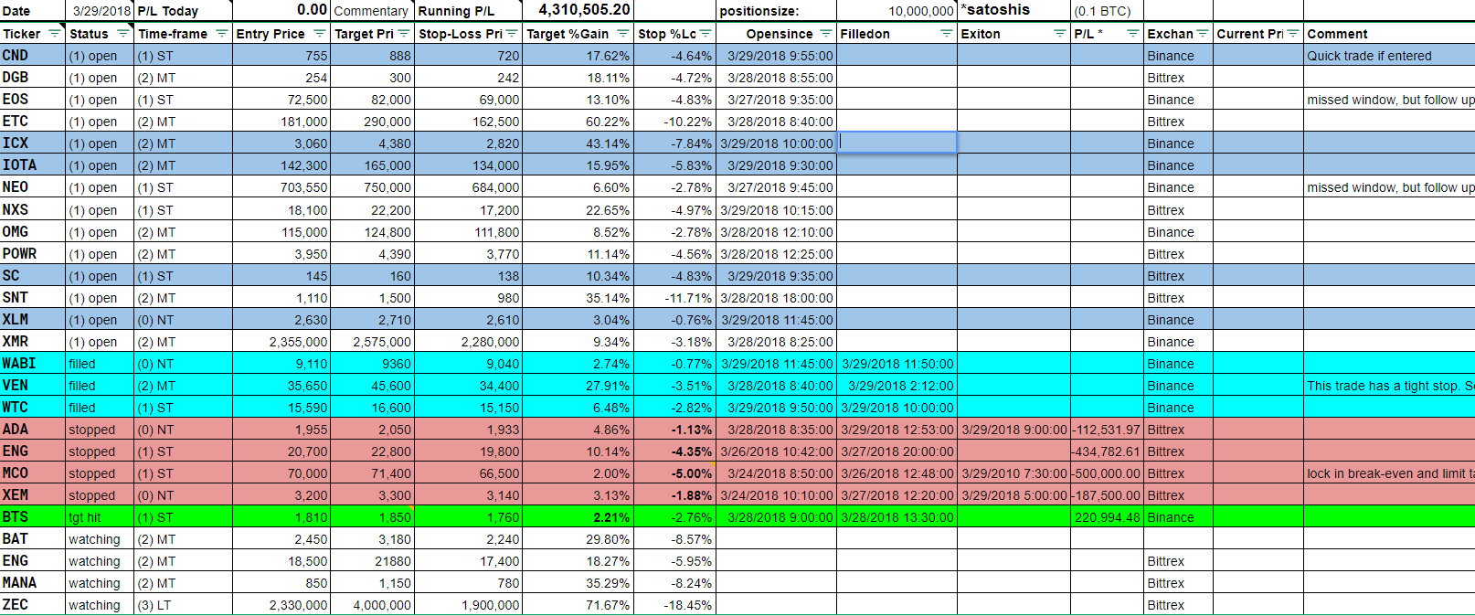 tradeboard_03292018.png