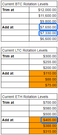 crypto_rotation_03292018_b.png