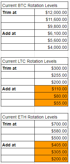 crypto_rotation_03292018b.png