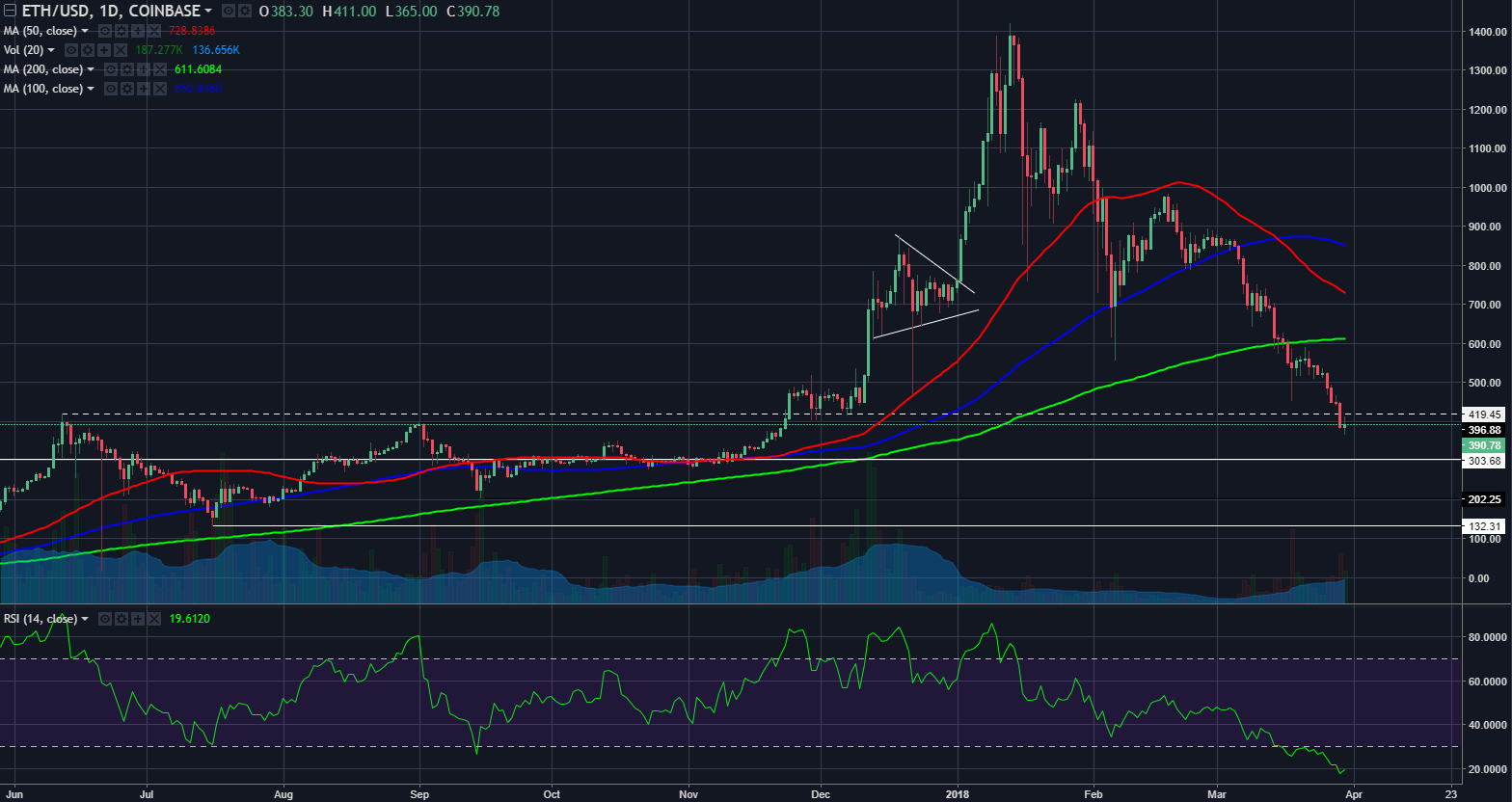 ethusd033020108.png