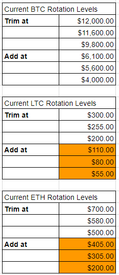 crypto_rotation_04022018.png