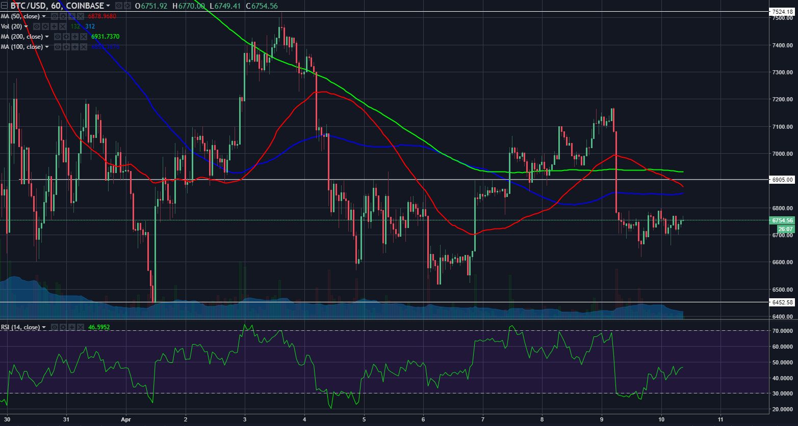 btcusd04102018h1.png