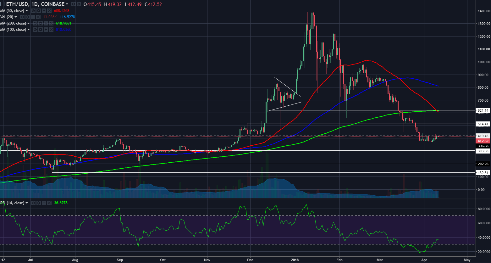 ethusd04102018d.png
