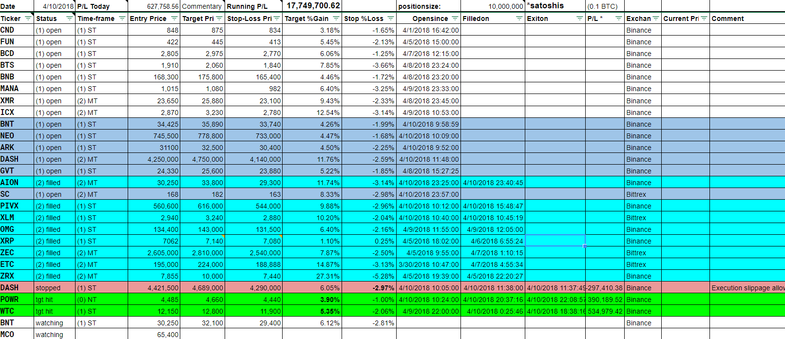 crypto_tradeboard_04102018Review.png