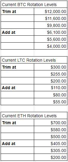 crypto_rotation_04026018.png