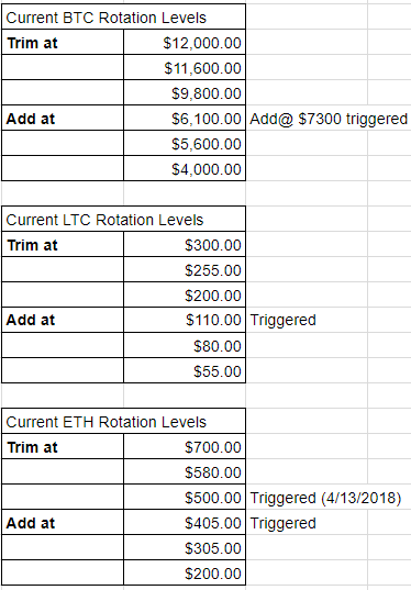 crypto_rotation_04156018.png