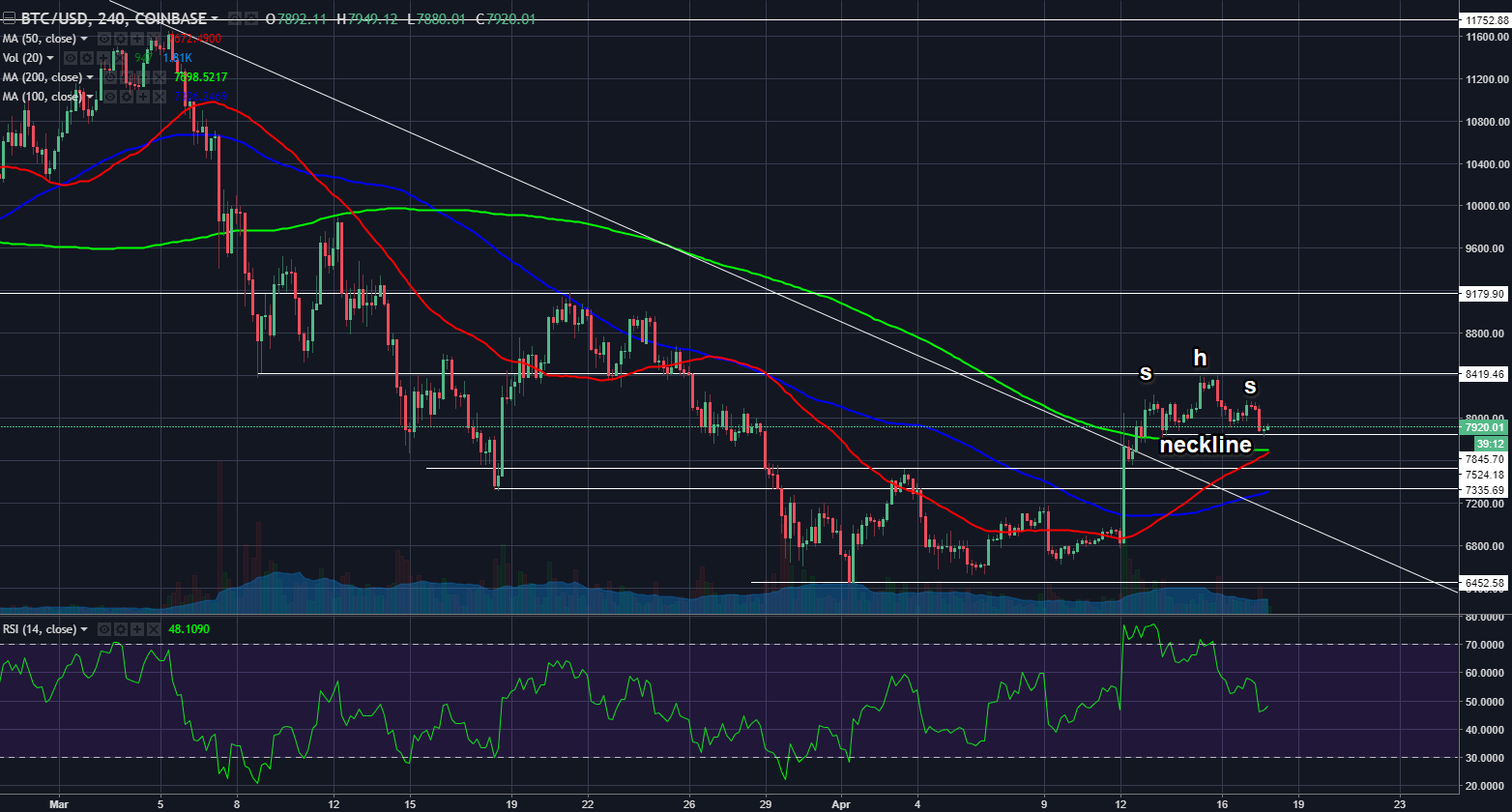 btcusd04172018.png