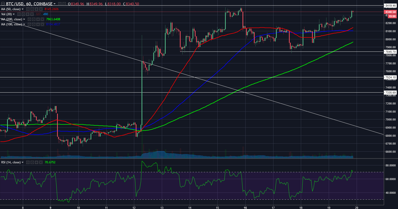 btcusd04192018h1.png