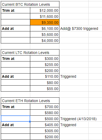 crypto_rotation_04192018.png