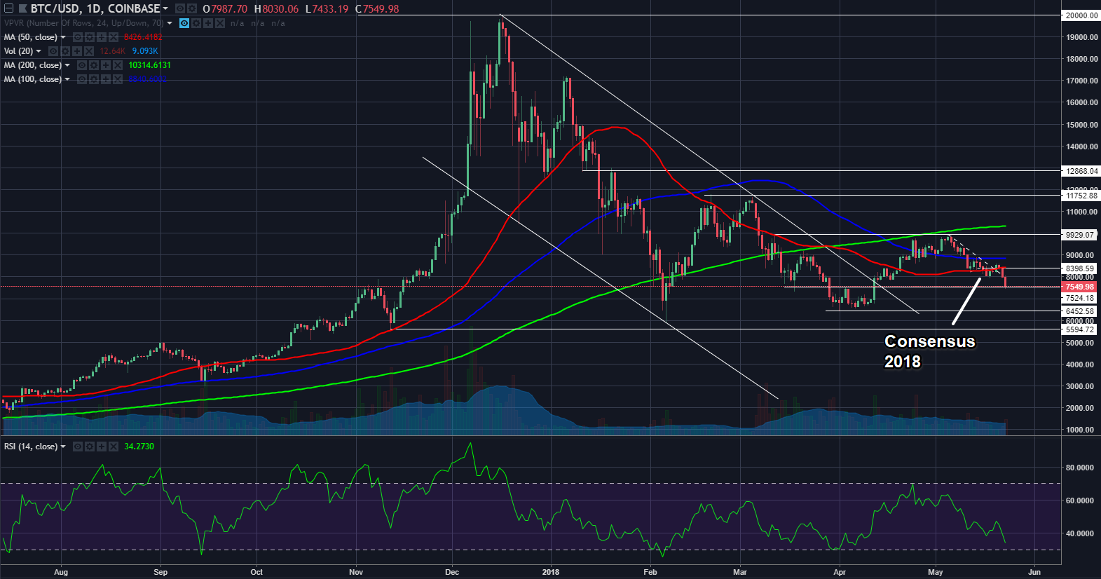 consensus2018_marketb.png