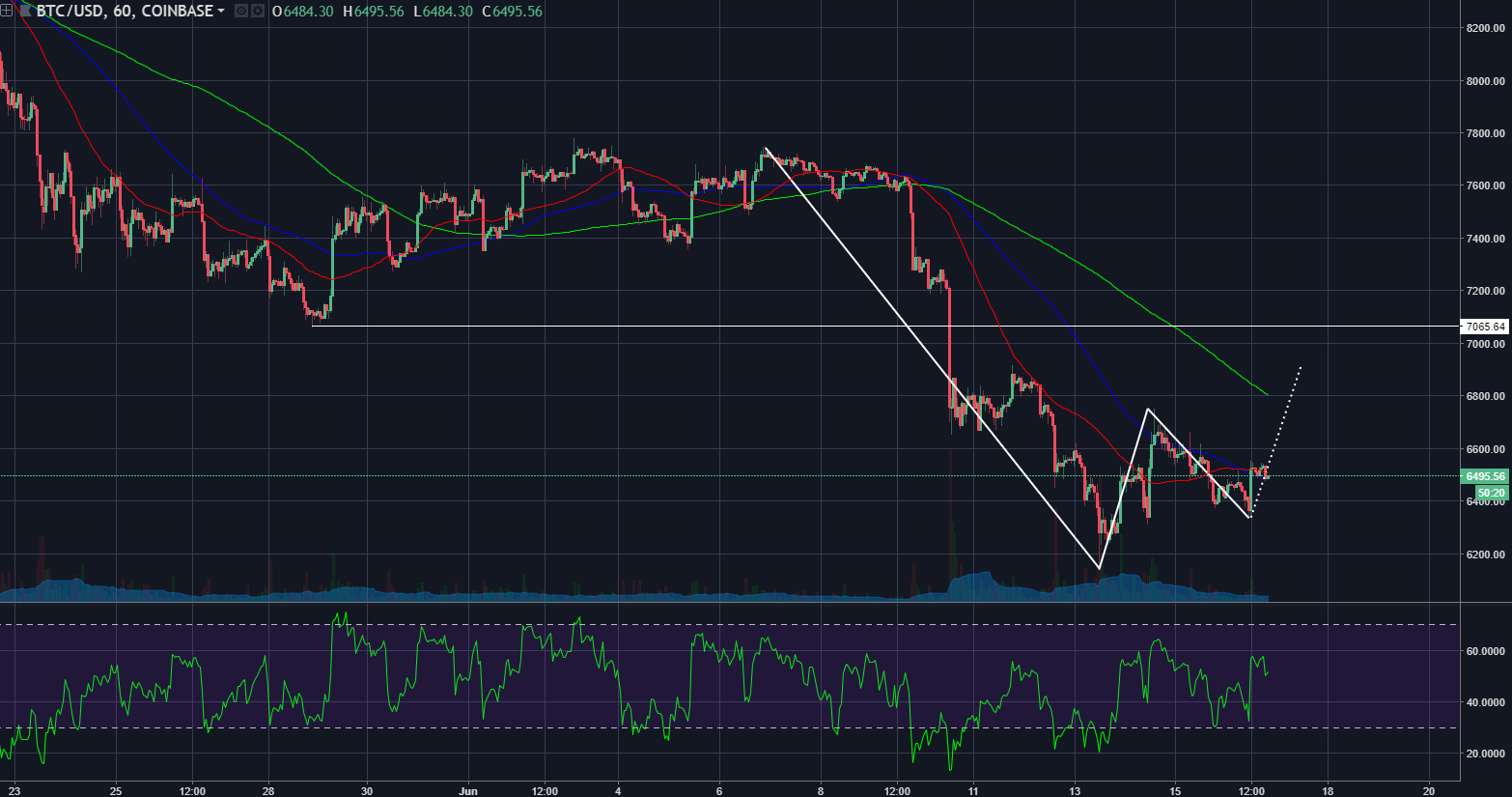 btcusd06162018h1.png