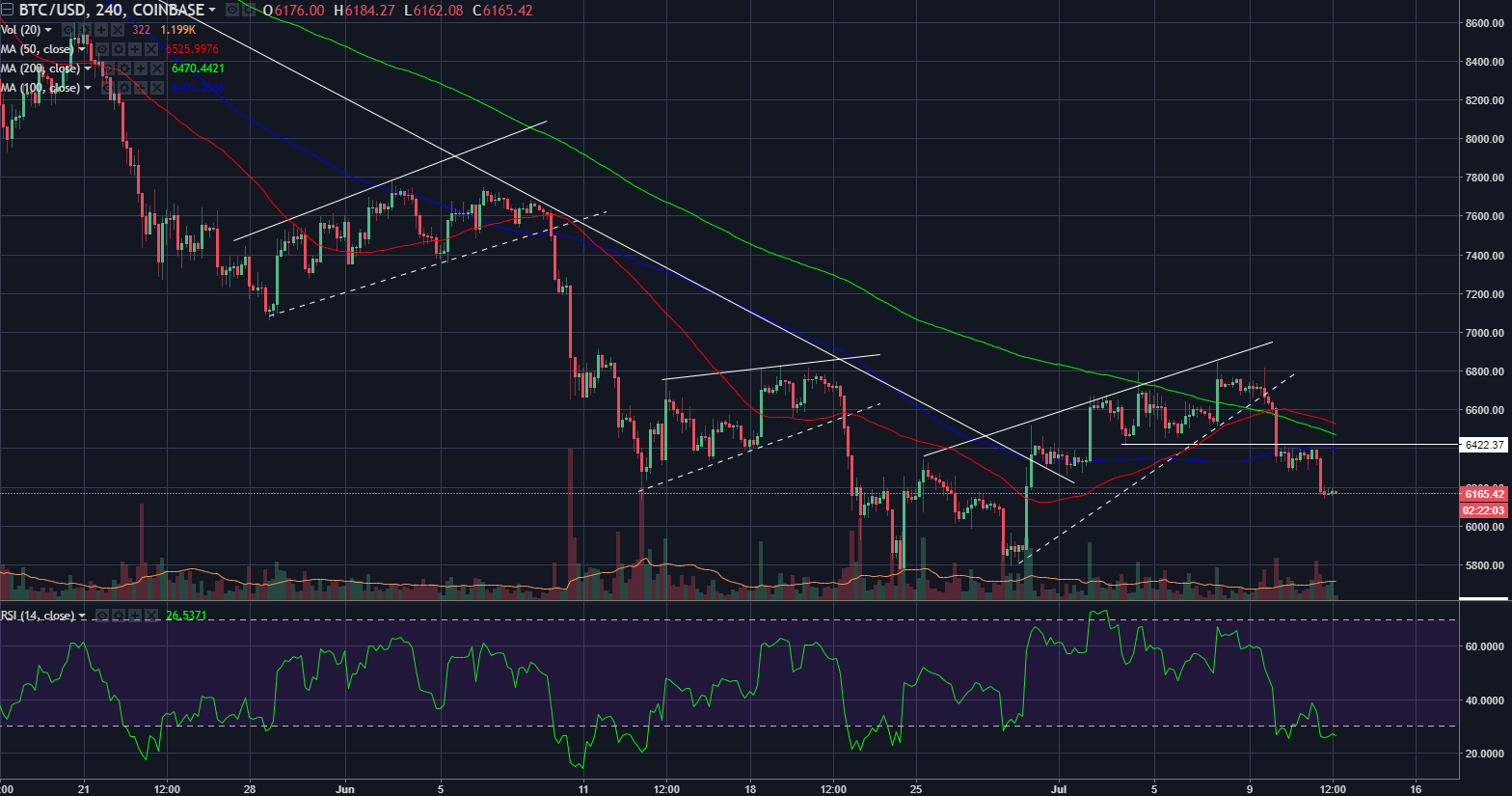 btcusd07122018.png