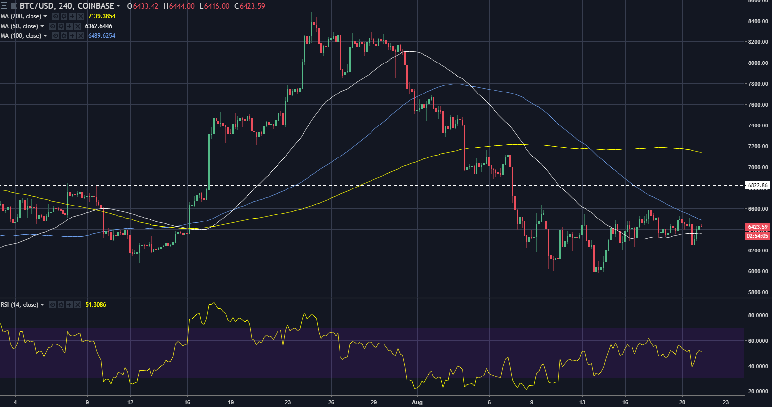 btcusd08212018.png