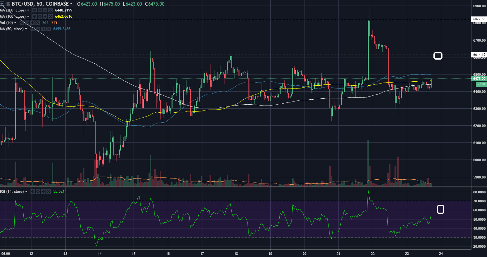 btcusd08232018.png