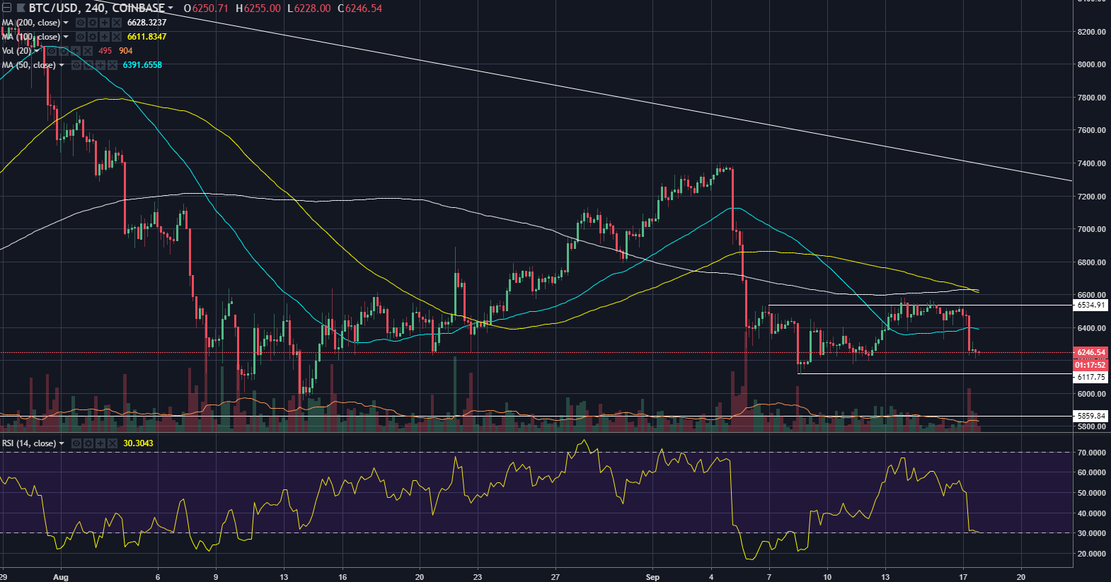 btcusd09172018h4.png