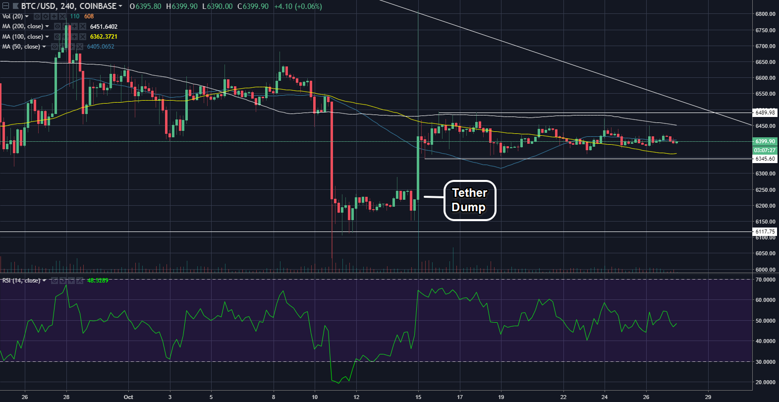 btcusd10272018h4.png