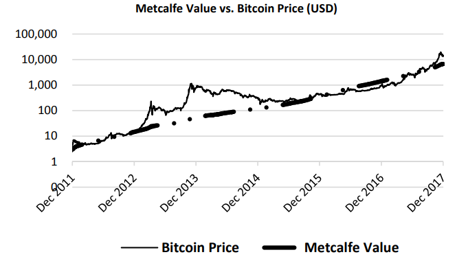 metcalfe_bitcoin_regression.png
