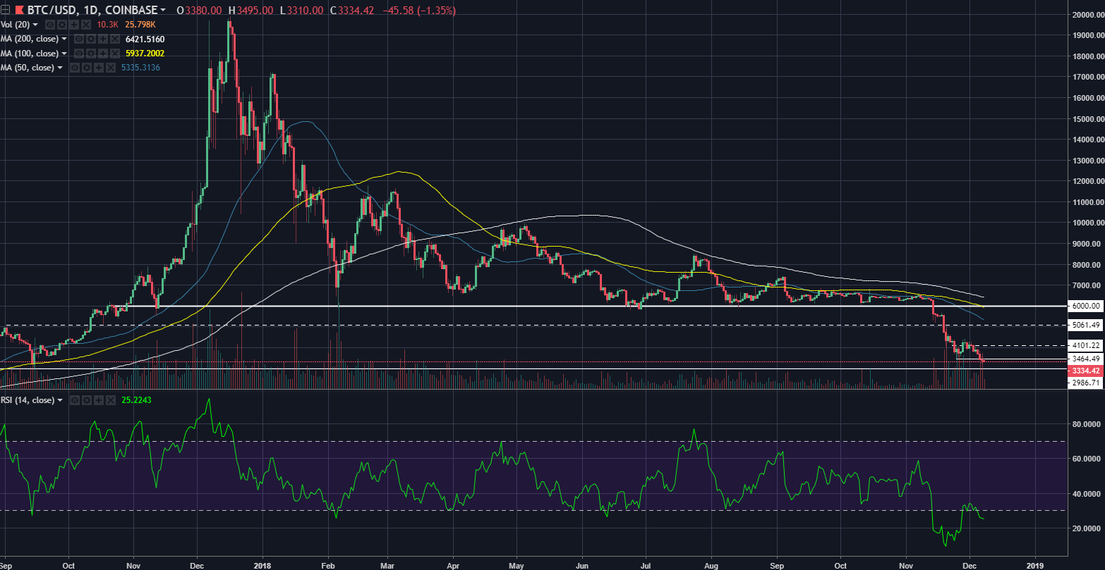 btcusd_12_8_2018.png