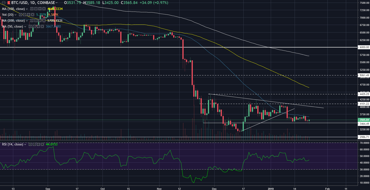 btcusd01222019.png