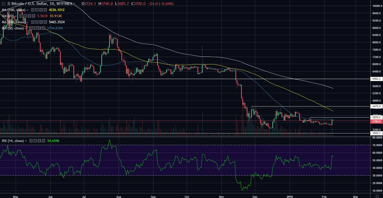 btcusd02092019d.png