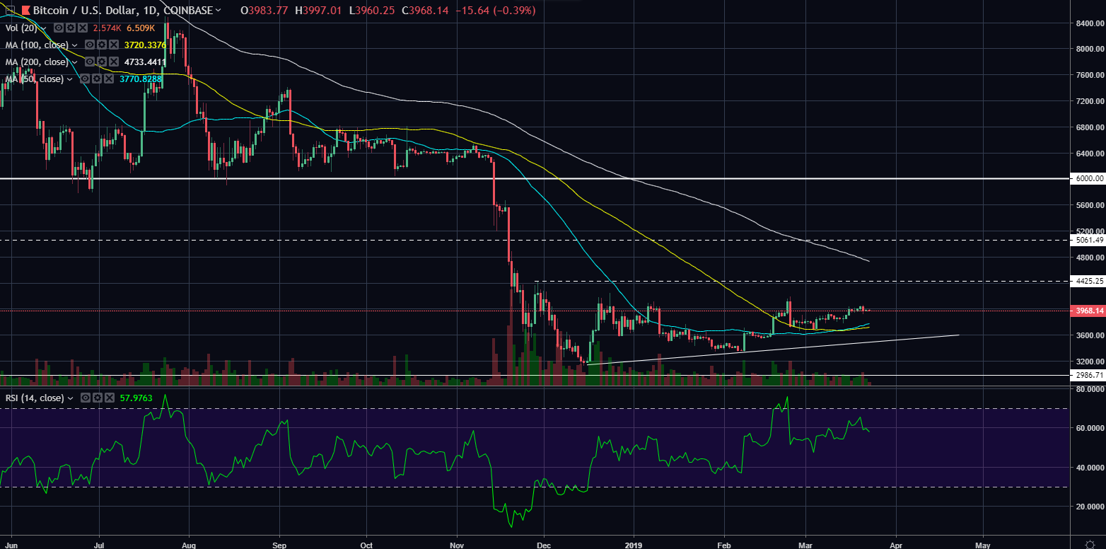 btcusd03232019day.png