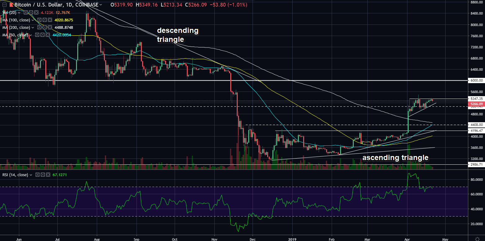btcusd04212019day.png
