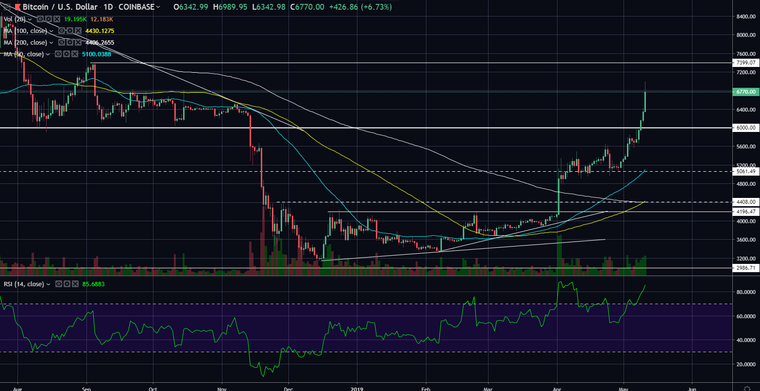 btcusd05112019daily.png