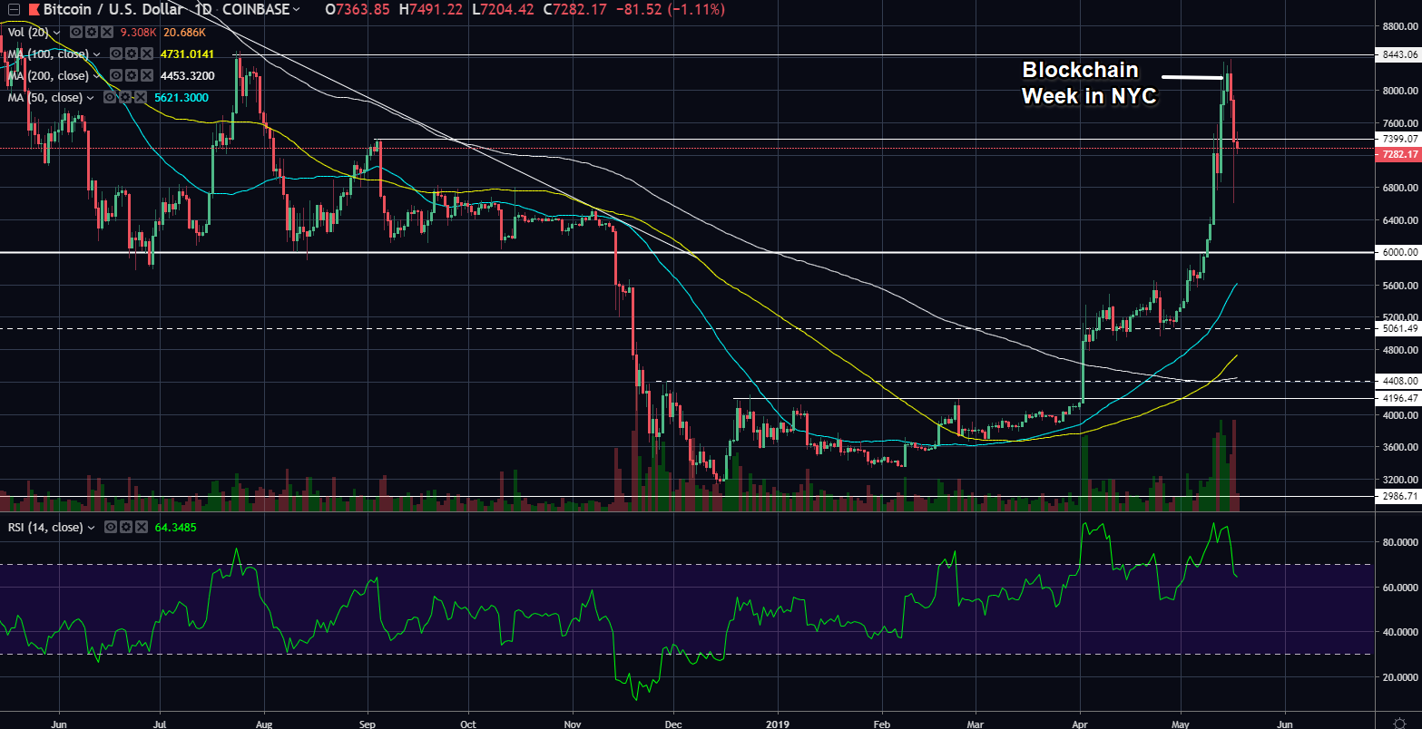 btcusd05182019.png