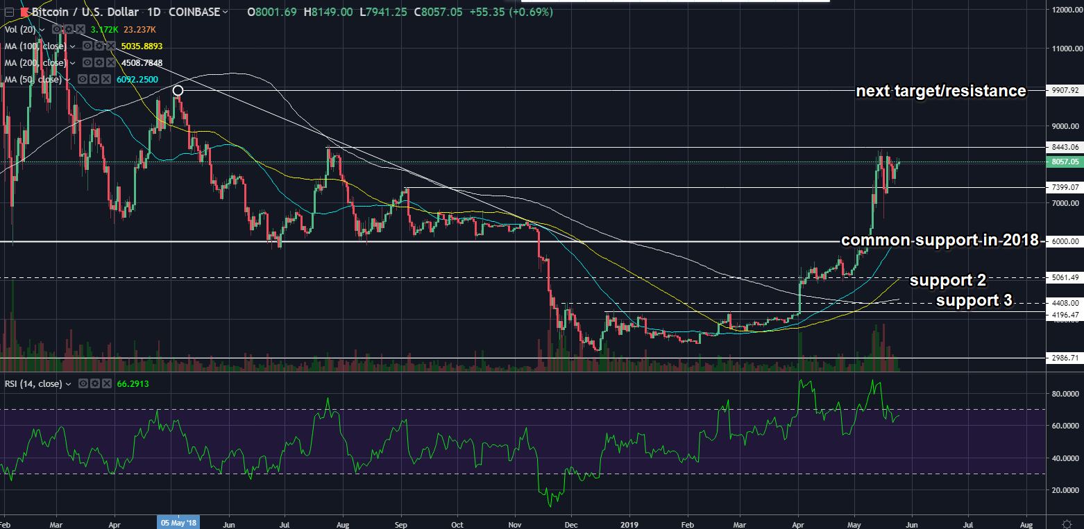 btcusd05252019day.png
