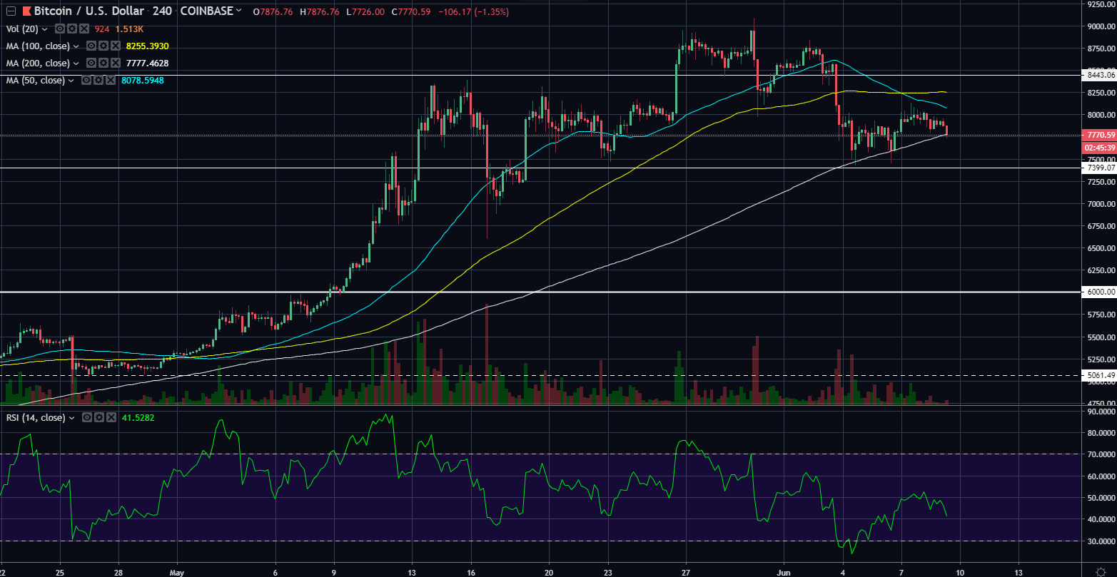 btcusd06092019.png