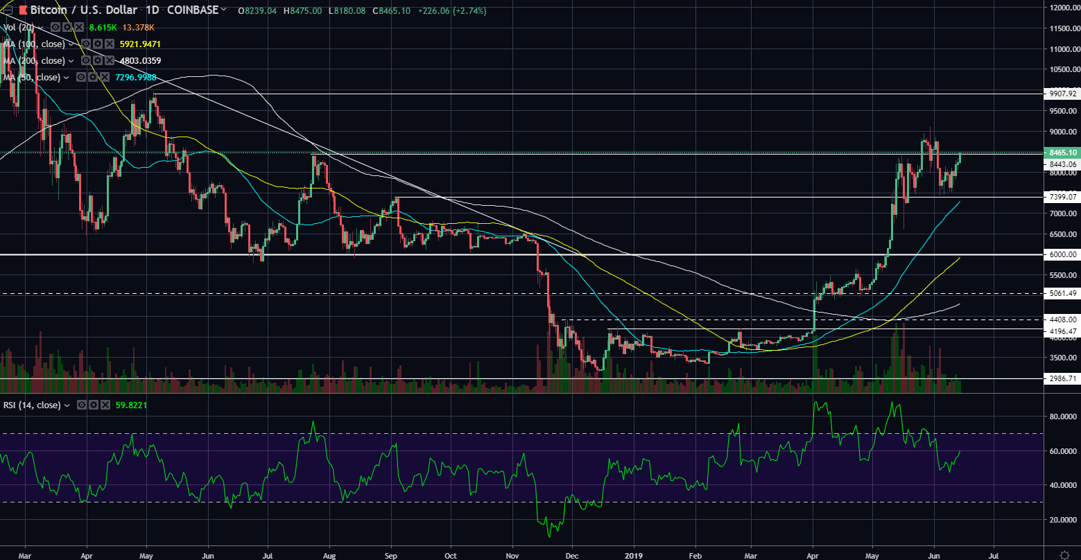 btcusd06142019day.png