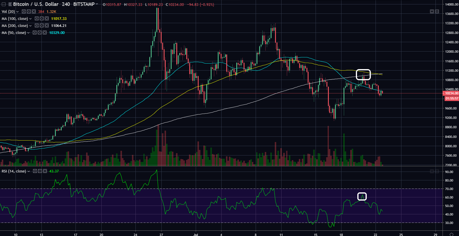 btcusd07222019h4.png