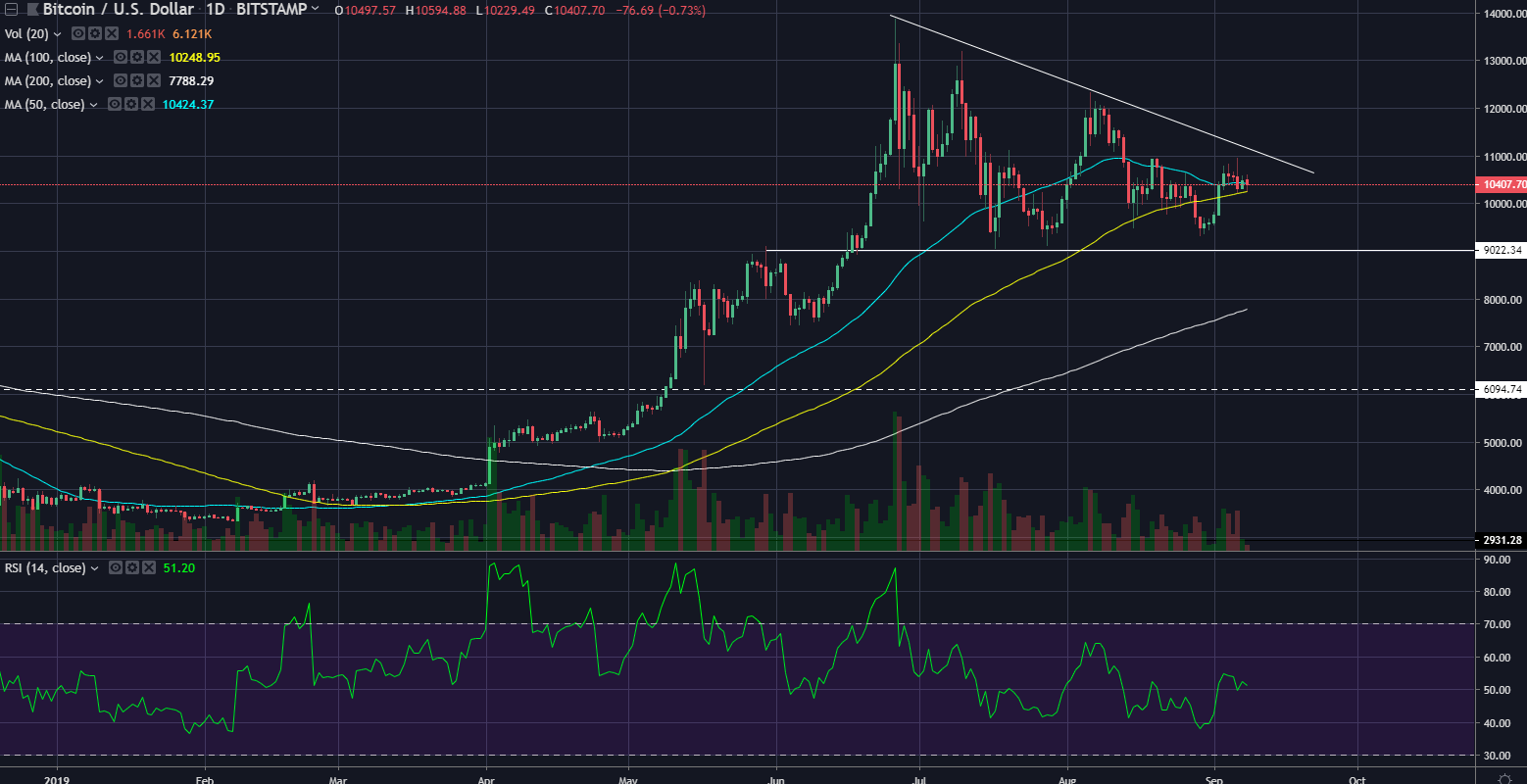 btcusd09082019.png