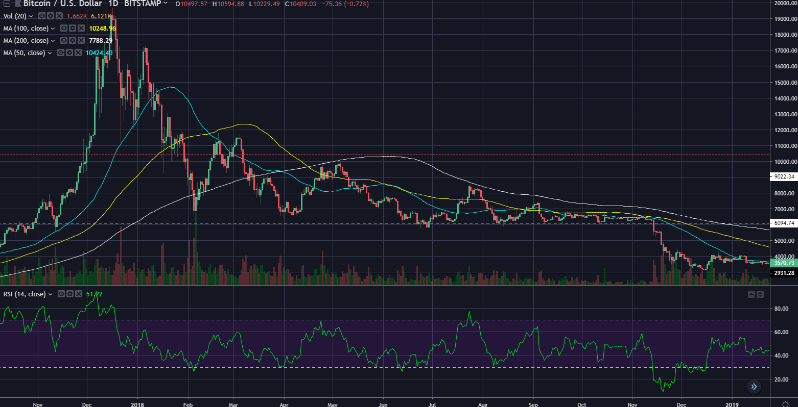 btcusd2018triangle.png