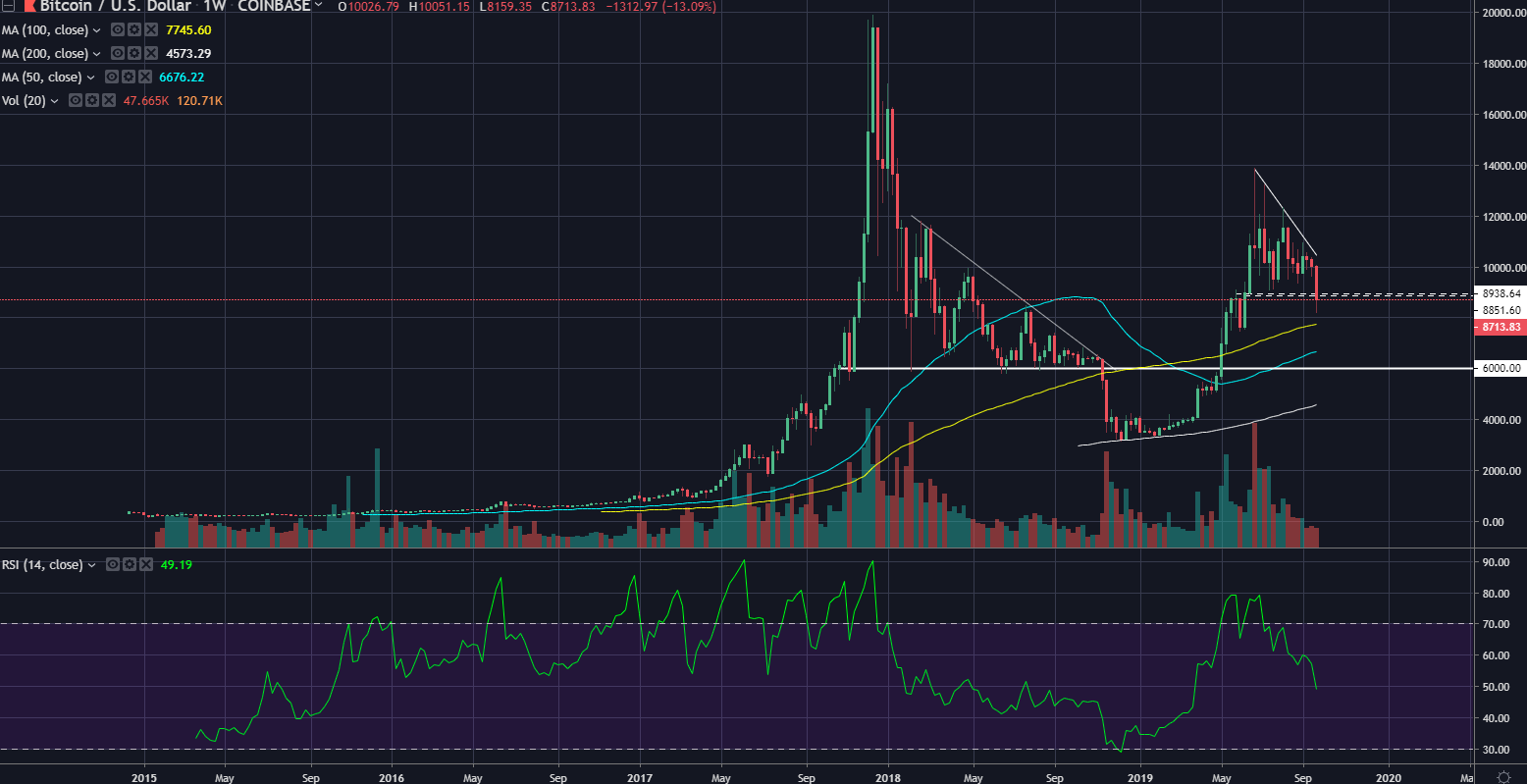 btcusd9242019wk.png