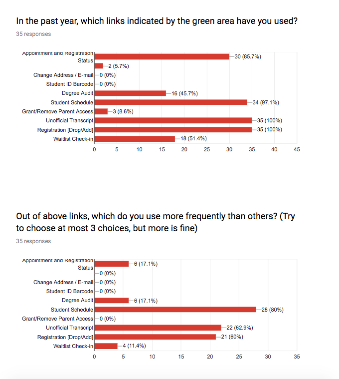 Testudo Redesign Andy Moon