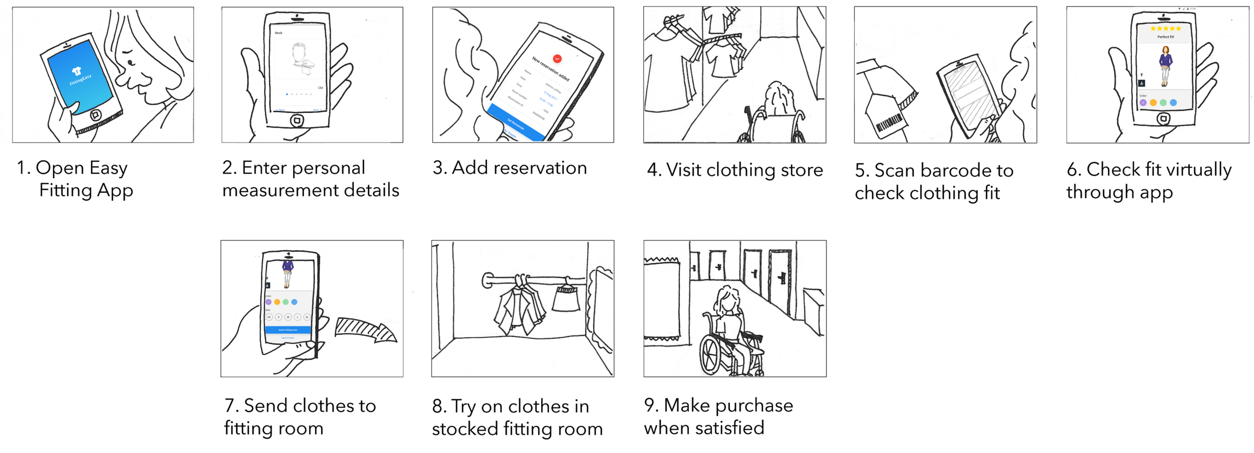 Storyboard-Fitting-Easy.png
