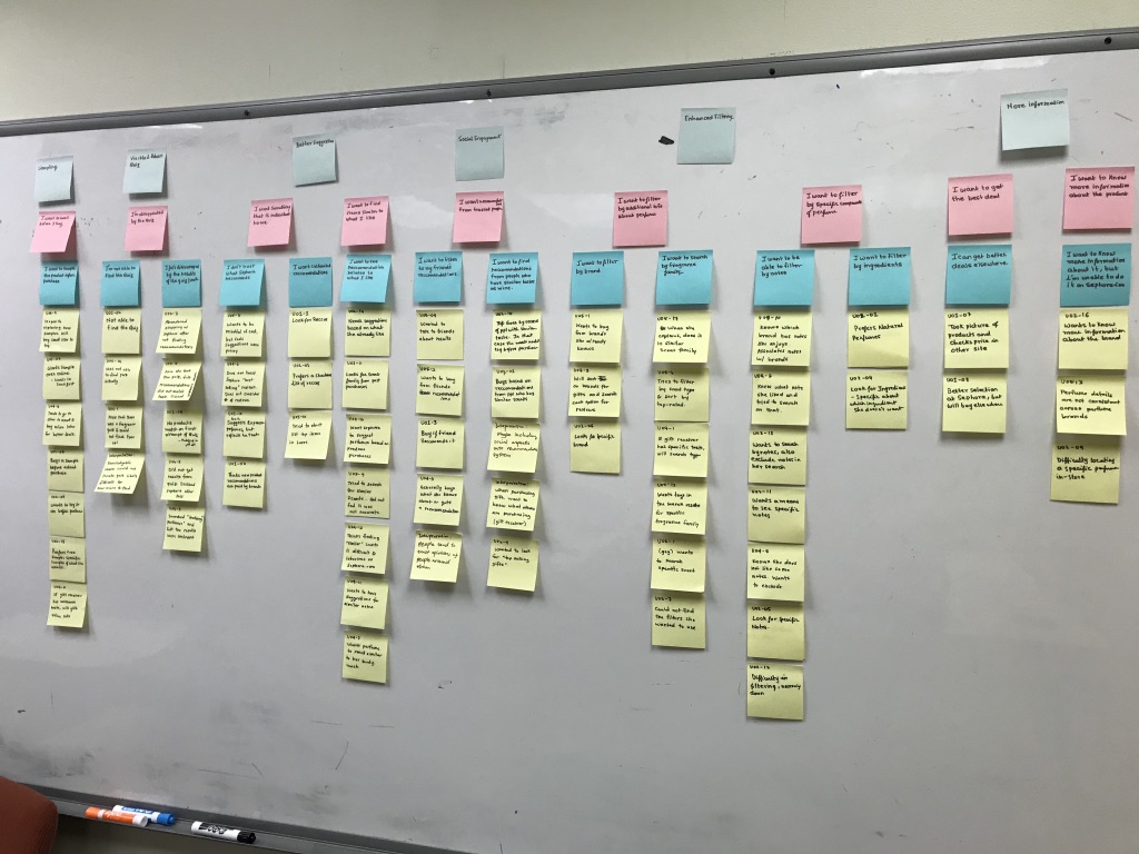 Affinity-Map.jpg